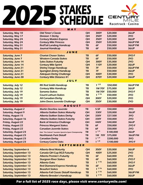 century mile racetrack schedule.
